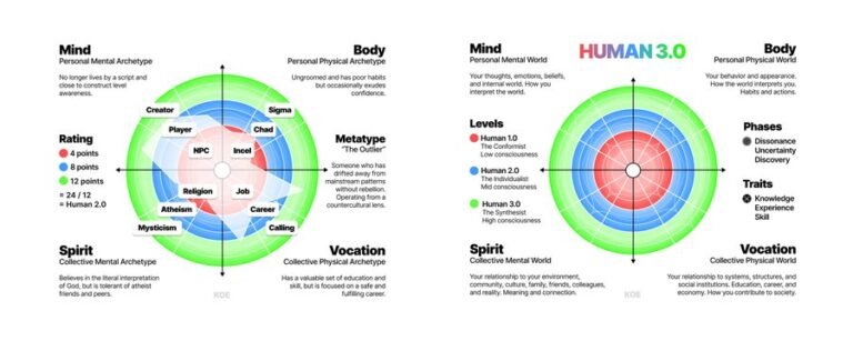 Humano 3.0: O Guia de Dan Koe para Deixar de ser um NPC e Dominar a Realidade